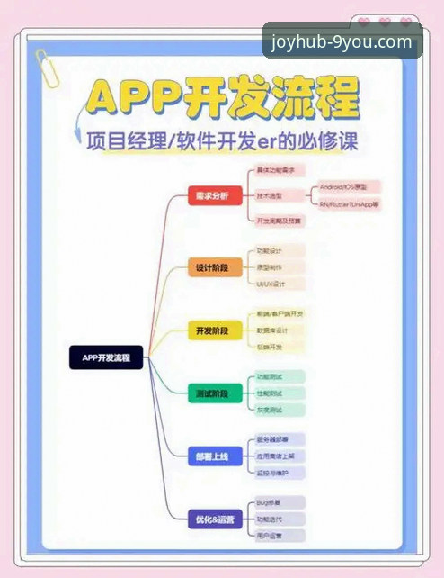 九游游戏官网App下载与使用完整指南：从安装到问题解决的全流程解析